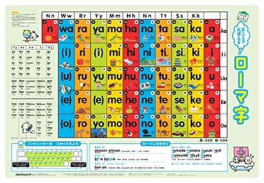 おふろでおぼえる ローマ字 (キッズレッスン 学習ポスター)