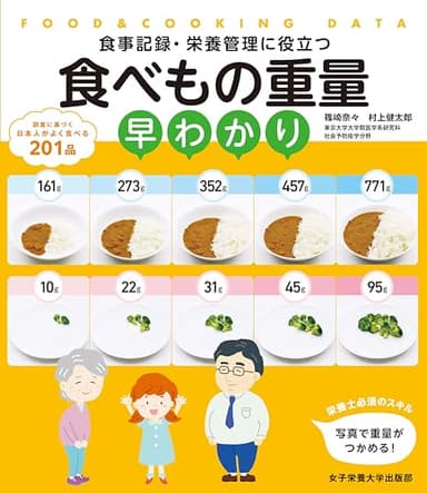 食べもの重量早わかり