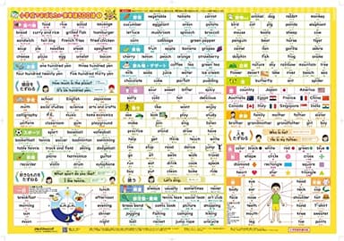小学校でおぼえたい 英単語500語 (キッズレッスン 学習ポスター)